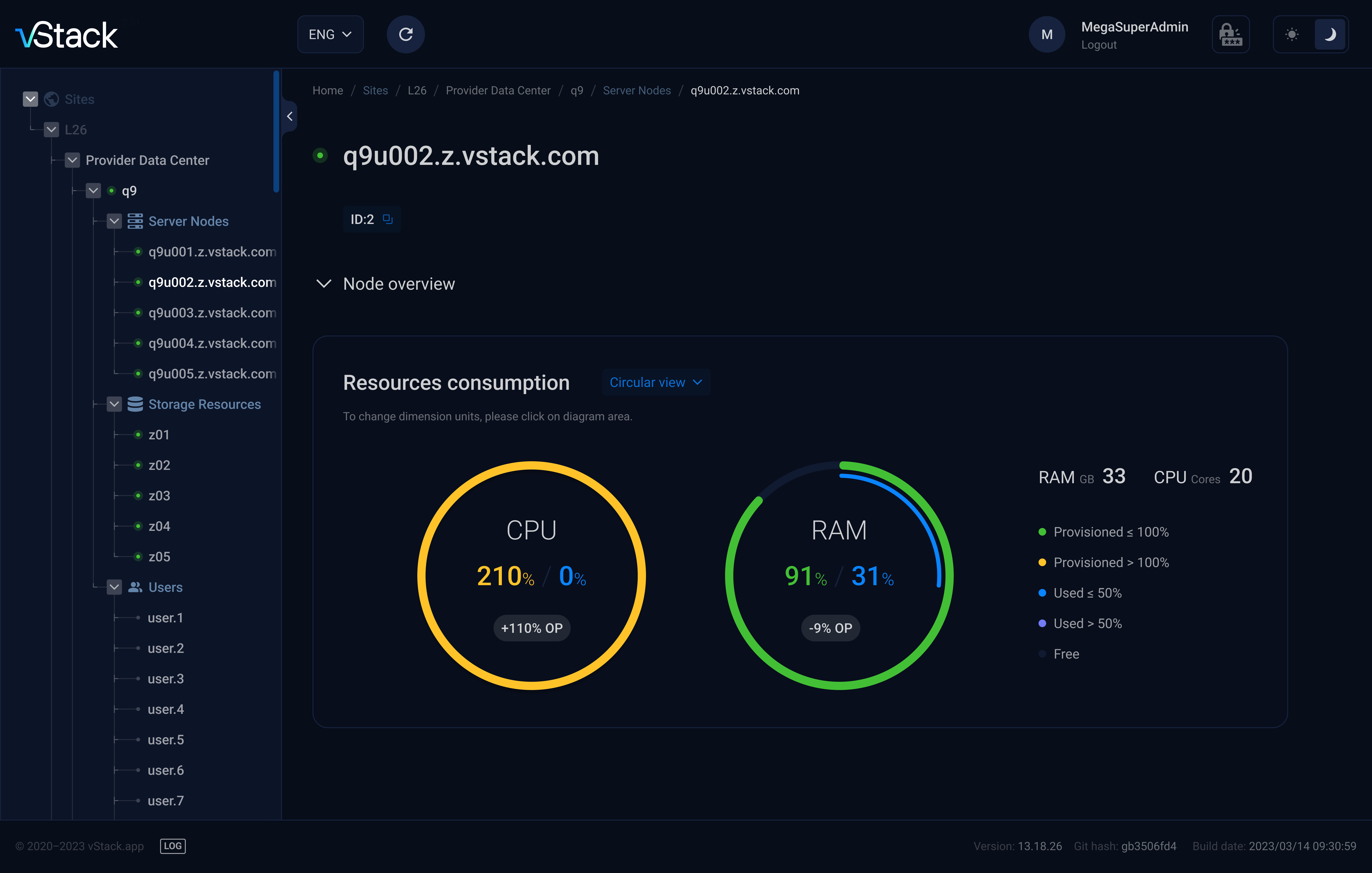 Characteristics of the node